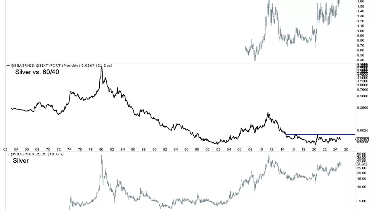 Gold's Breakout: Signaling a Shift in Precious Metals