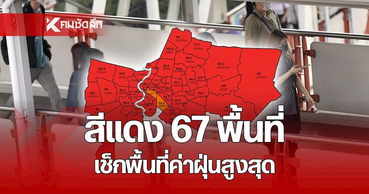 ค่าฝุ่นวันนี้ พุ่งแตะ ระดับสีแดง 67 พื้นที่ เช็ก 10 อันดับ ค่าฝุ่น PM 2.5 สูงสุด