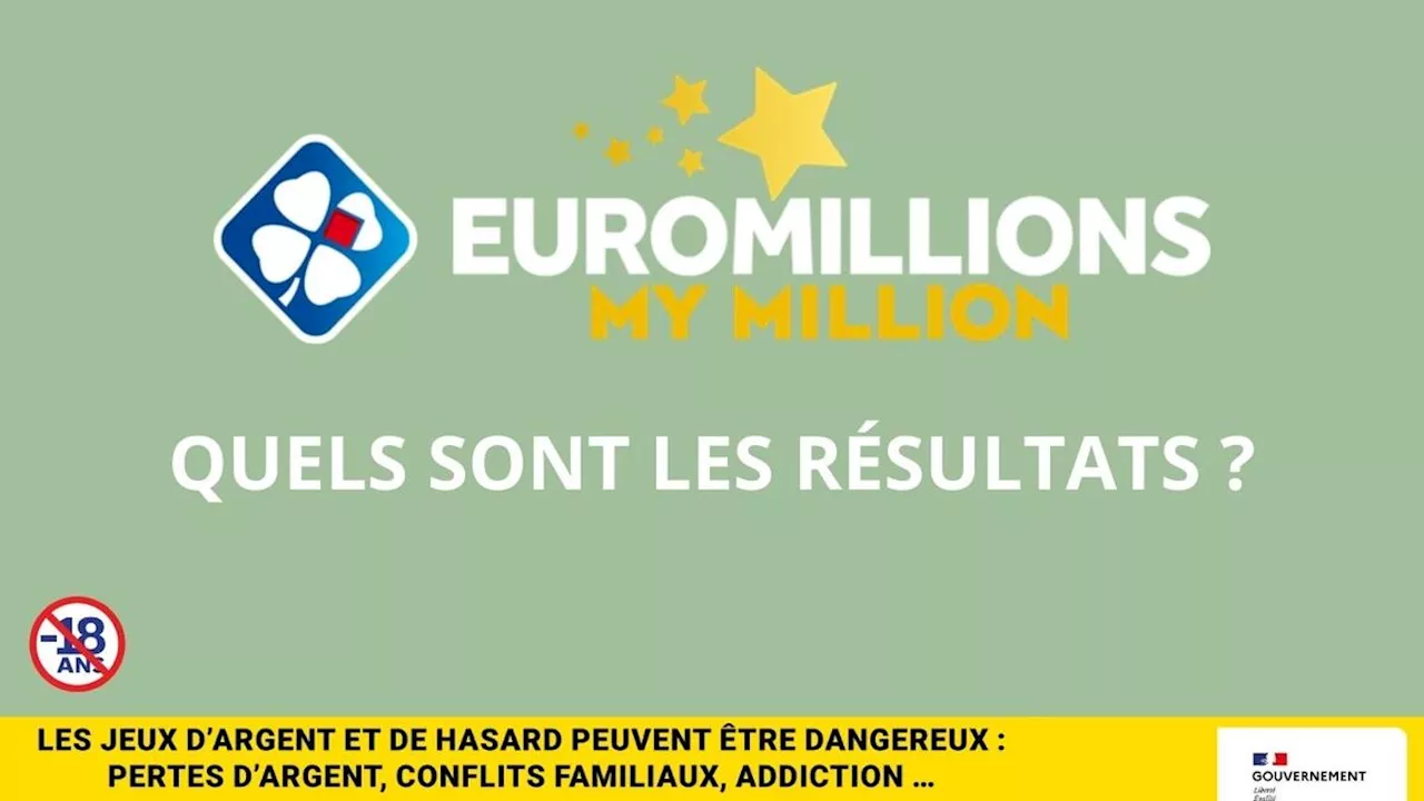 Résultats EuroMillions du Vendredi 24 Janvier 2025