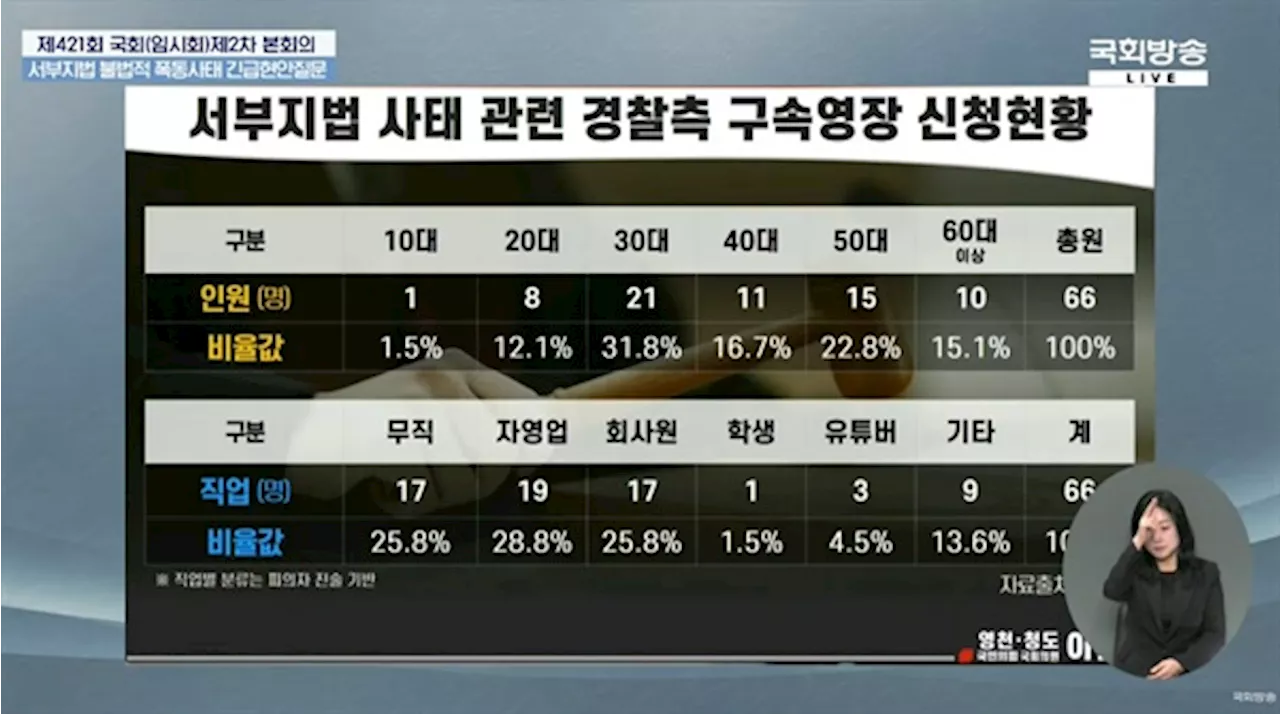 서부지법 폭동, 라이터 기름 뿌려 방화 시도 모습 포착 논란