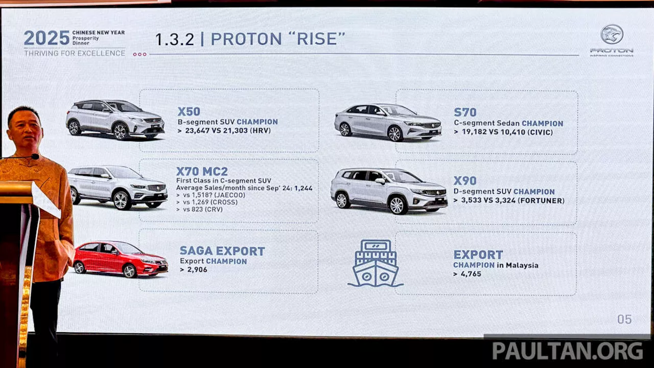 Proton Targets 330,000 Unit Production by 2030, Sparking Debate on Brand Identity