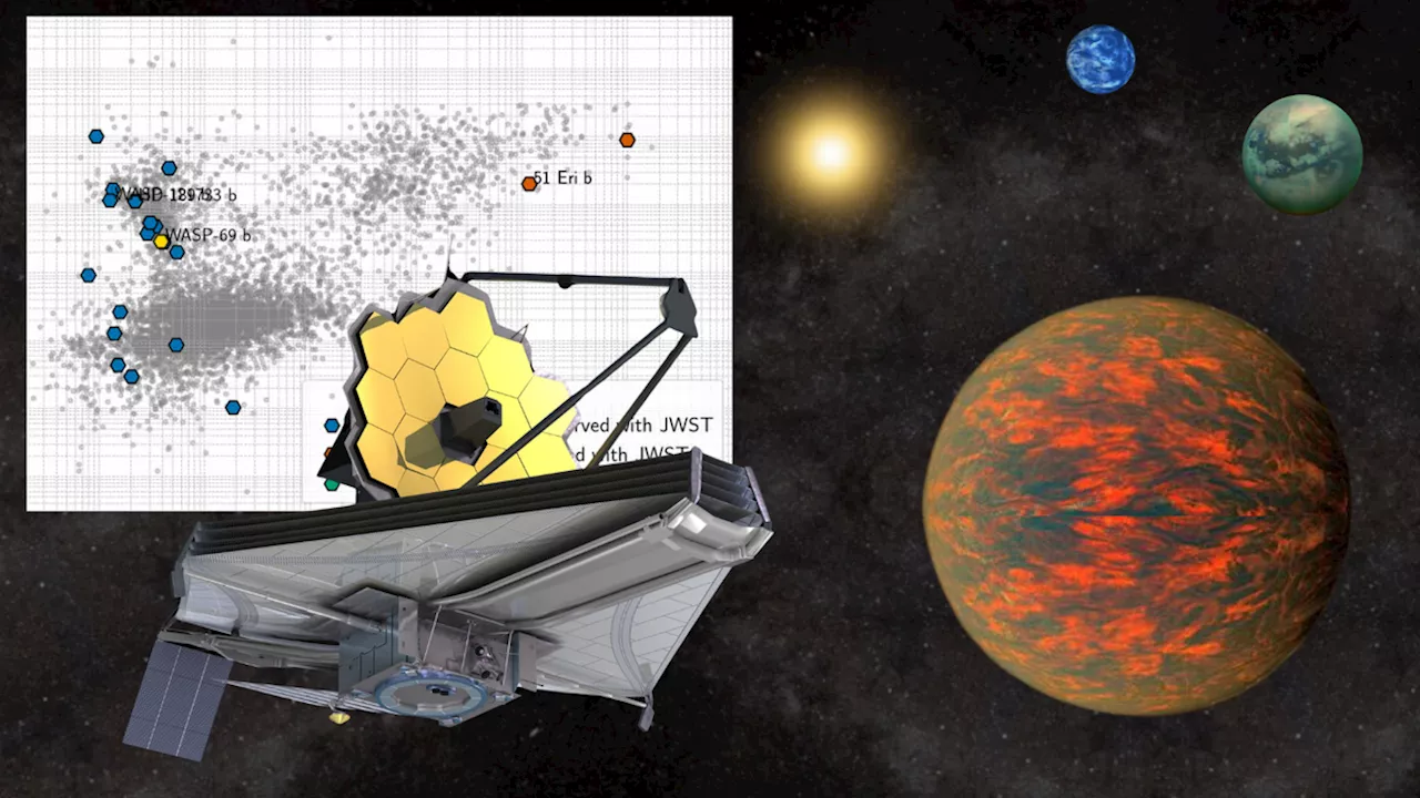 JWST: A Telescope Beyond Galaxies, Revolutionizing Exoplanet Science