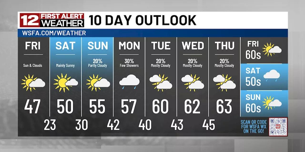 Alabama's Chilly Week Gradually Warms Up, Rain Chances Loom Next Week