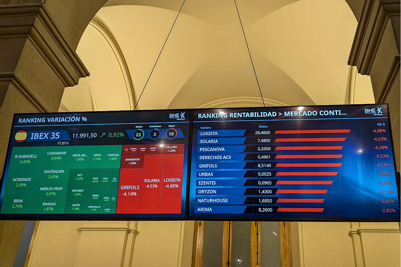 Ibex se acerca a los 12.000 puntos en una jornada con subidas moderadas en las Bolsas europeas