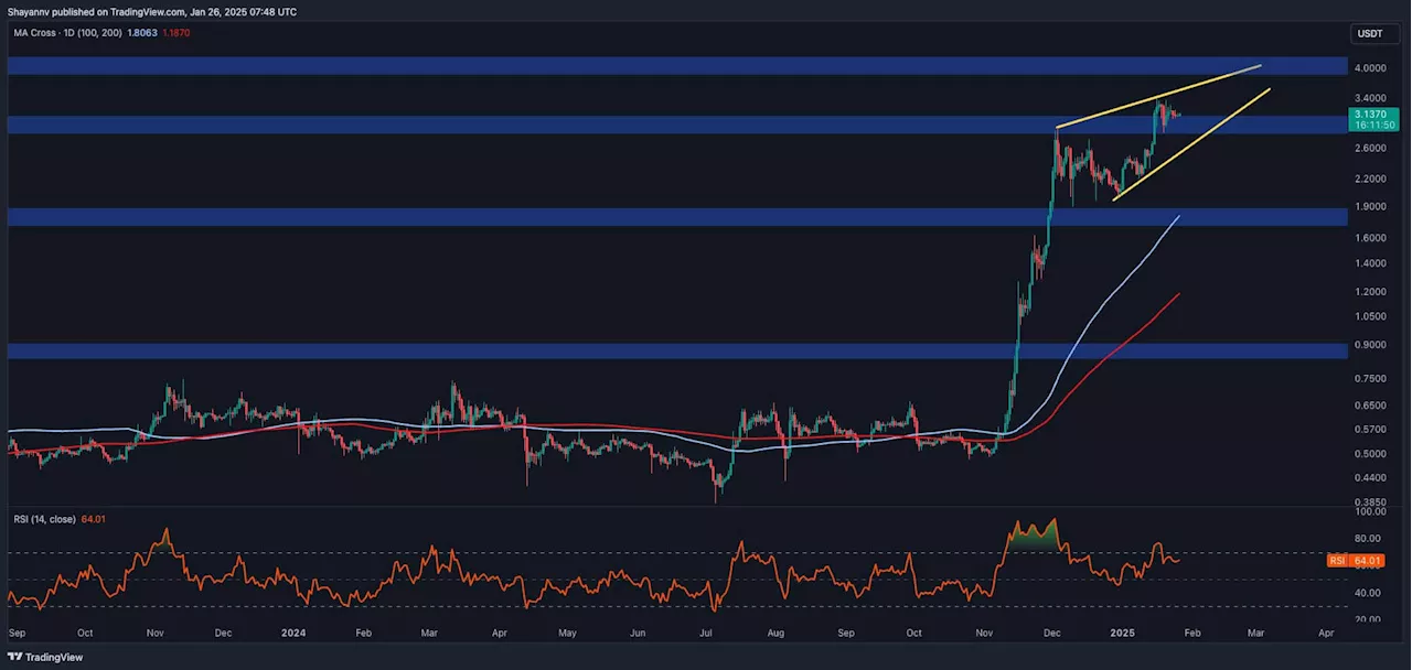 Ripple Price Analysis: Is XRP Set to Break Out as Consolidation Wraps Up?