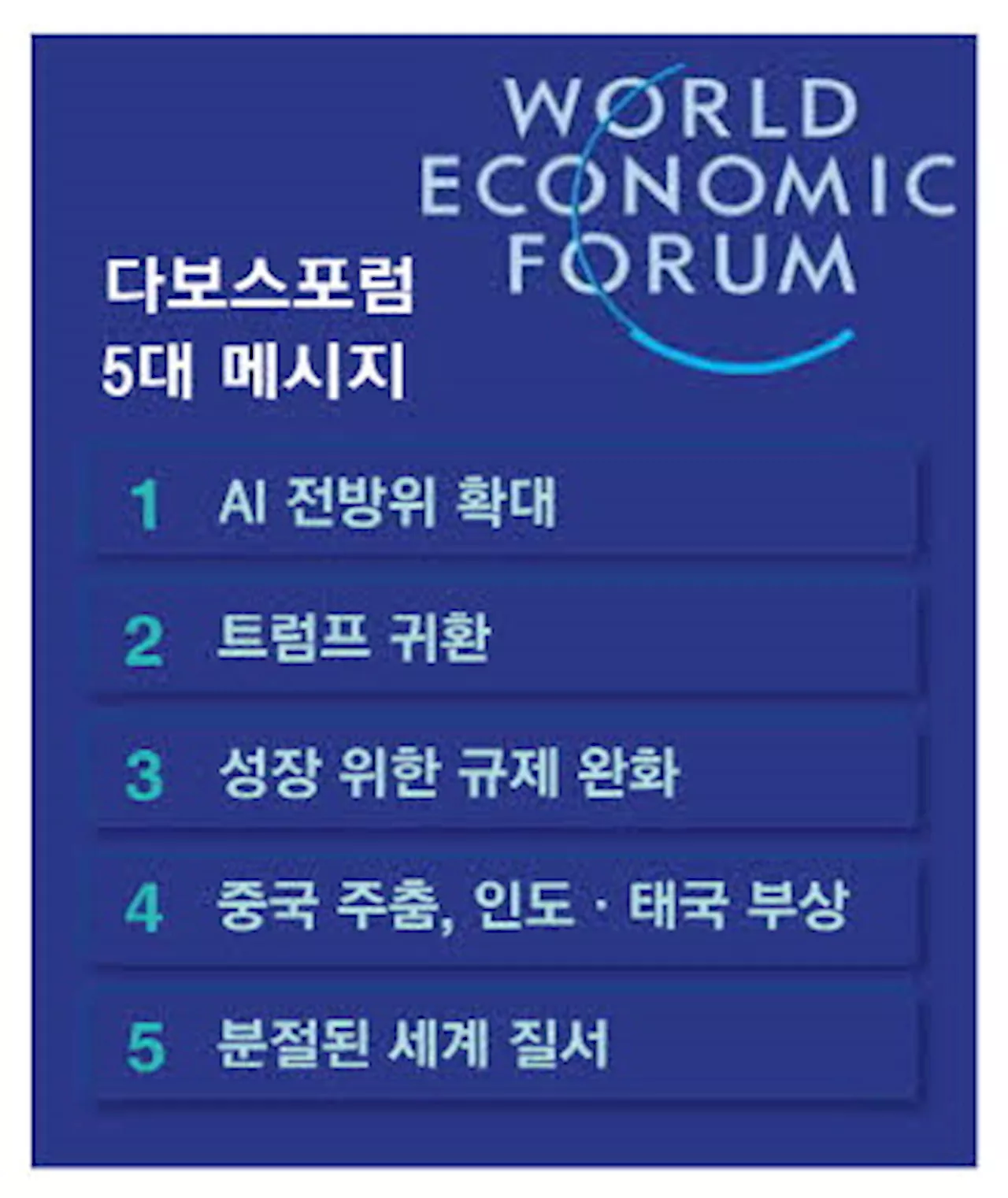 모든 기업 AI 영향권