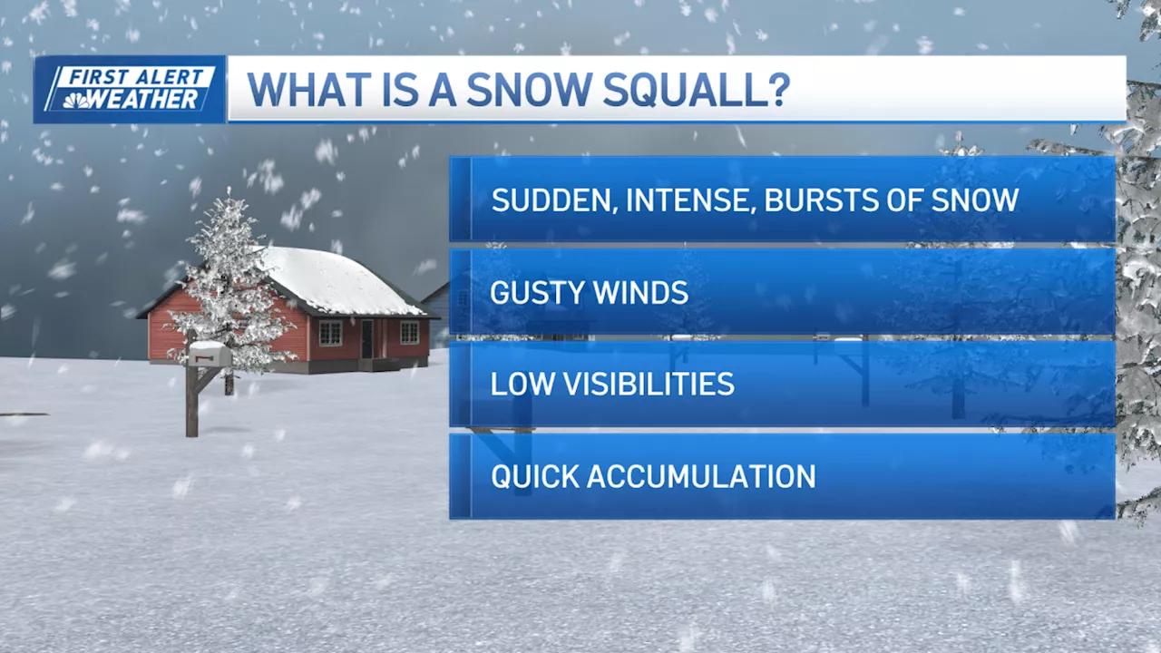 Busy week ahead: Snow squalls Tuesday, more snow Wednesday in New England