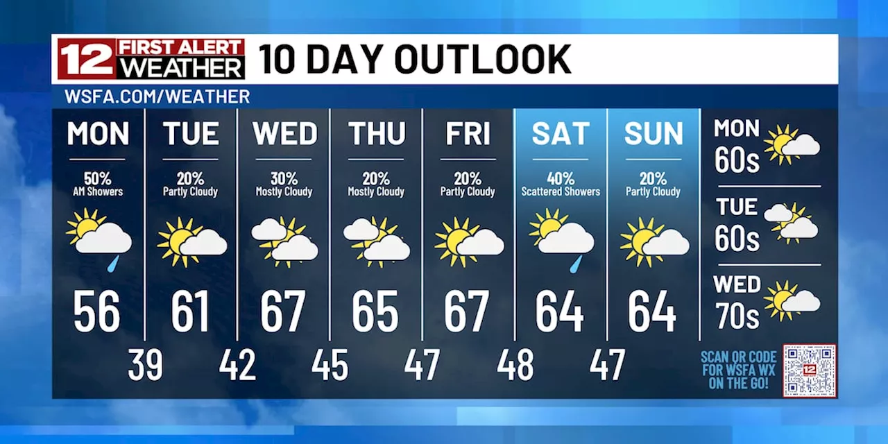 First Alert: Wet weather returns tonight, but warmer days are coming our way!