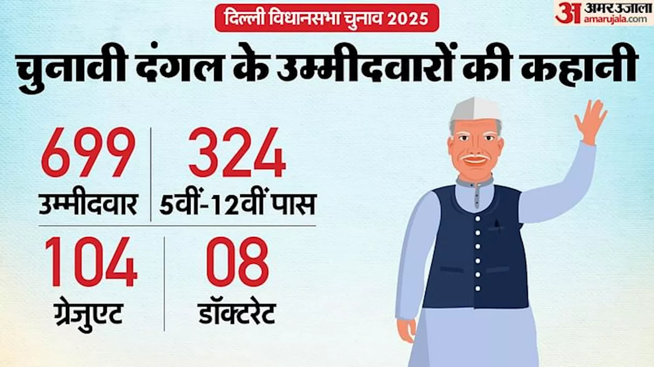 दिल्ली चुनाव 2023: उम्मीदवारों की शिक्षा, आयु और संपत्ति का आंकड़ा