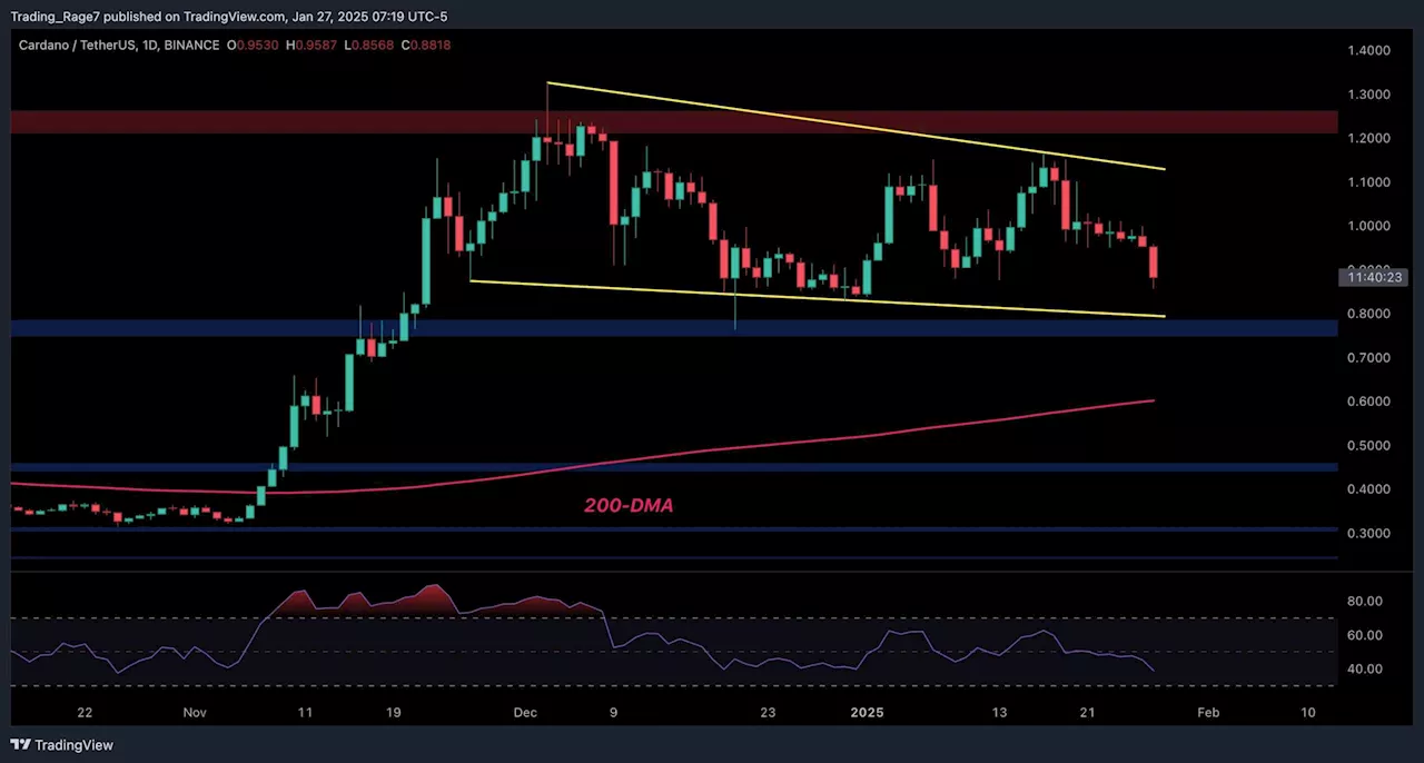 Cardano Price Falters at $1.2 Resistance, Falling Wedge Pattern Emerges