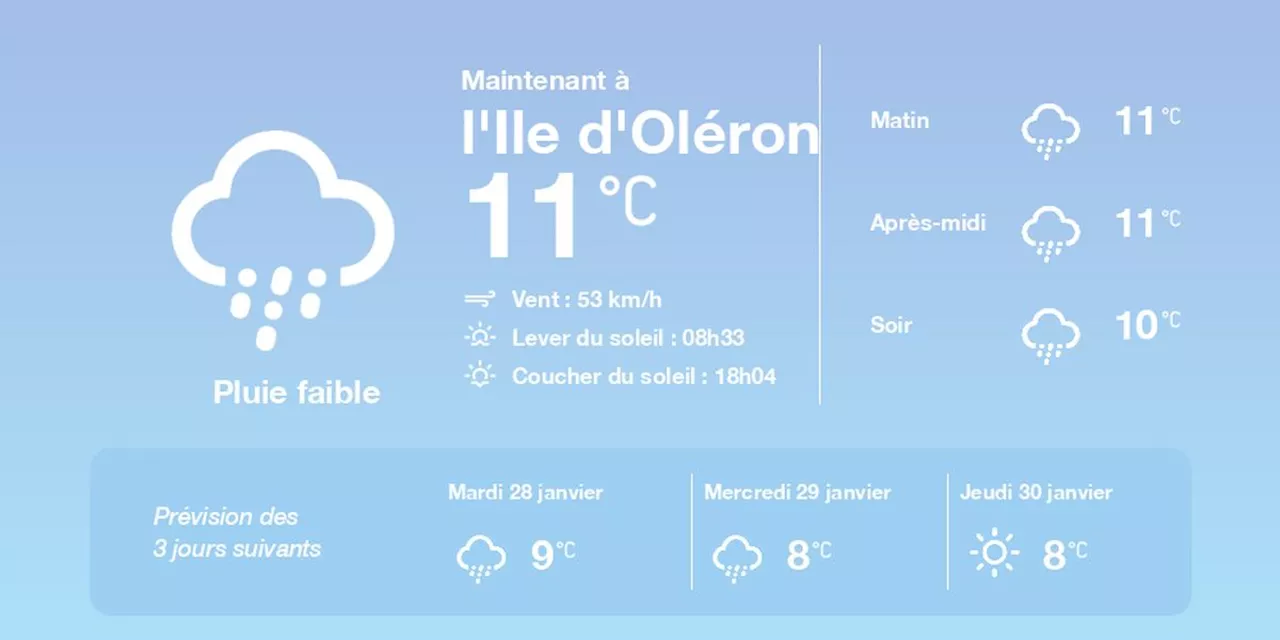 La météo à l'Ile d'Oléron du lundi 27 janvier 2025