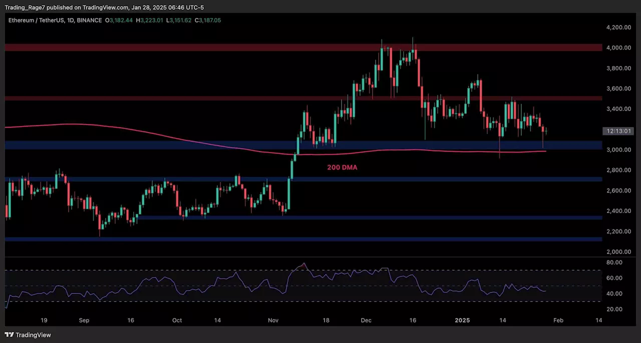 Ethereum Price Rebound: Will ETH Break Out or Fall Further?