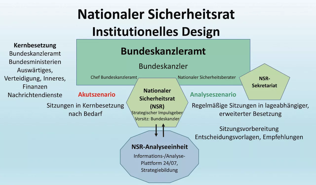 Schweden, Finnland und Norwegen: Totalverteidigung im Wandel