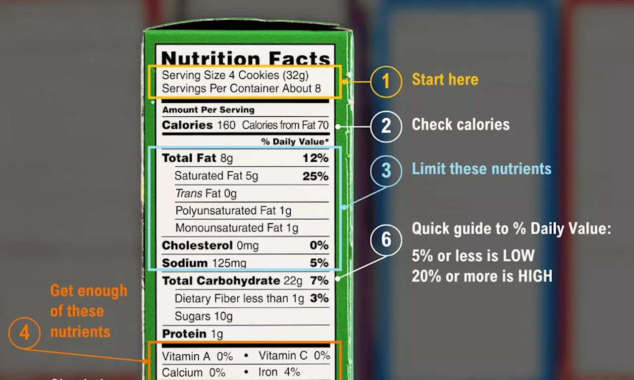 How to read nutrition labels for healthier eating