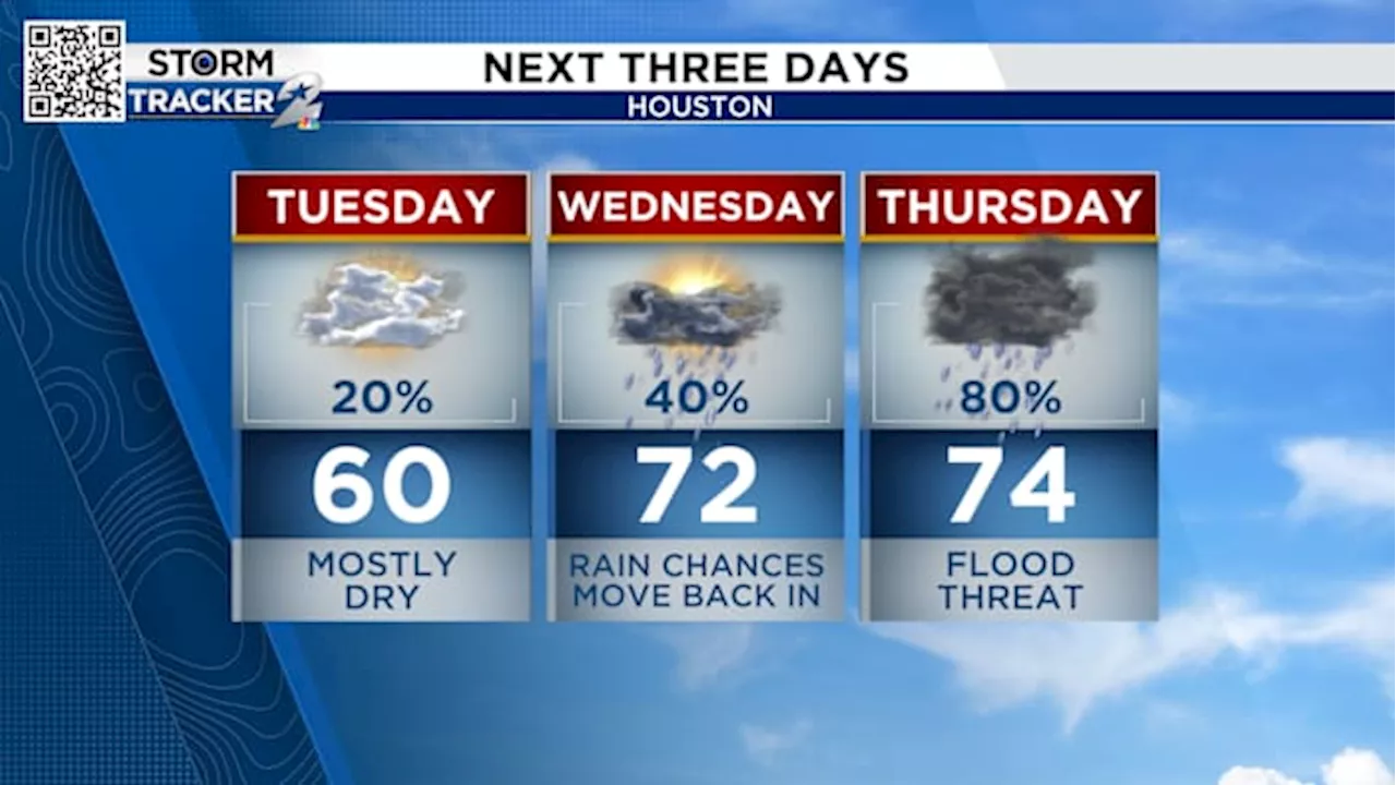 Tracking Thunderstorms, flood threat on Thursday, but first another dreary day in Houston