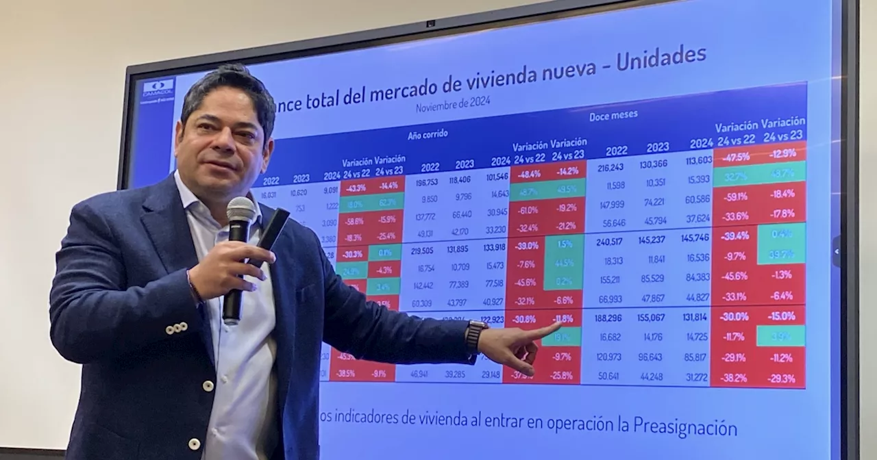 Alerta Camacol: caída histórica en construcción