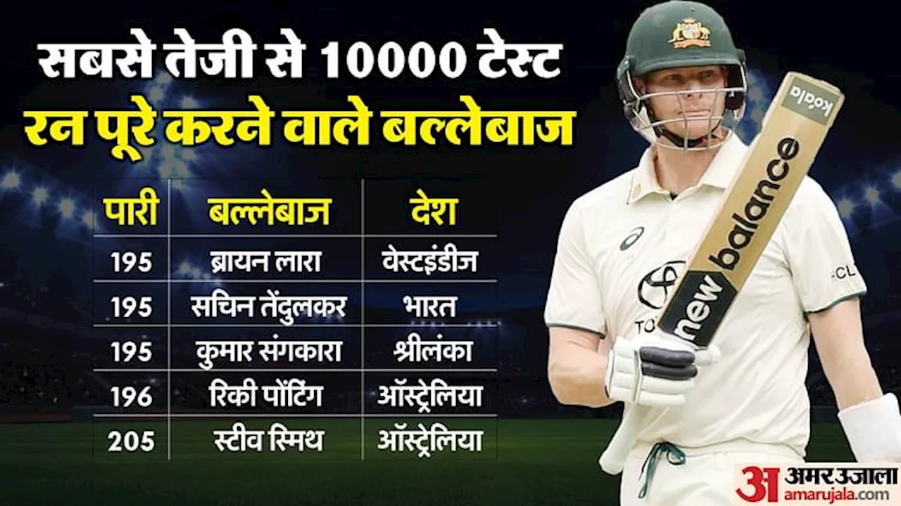 AUS vs SL: टेस्ट में 10000 रन पूरे करने वाले चौथे ऑस्ट्रेलियाई बल्लेबाज बने स्टीव स्मिथ, विशेष सूची में शामिल