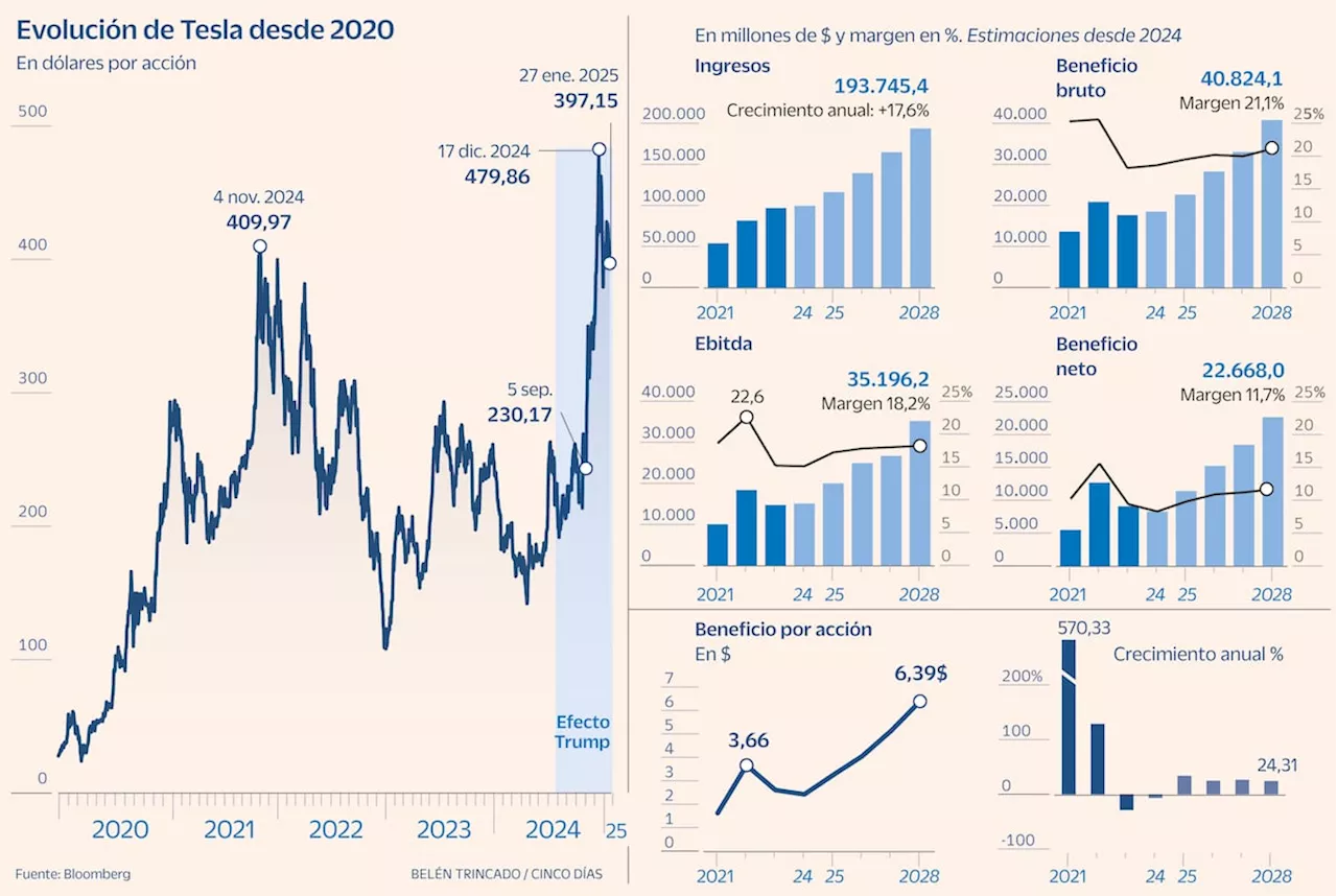 El Exceso de Expectativas y la Manipulación del Mercado