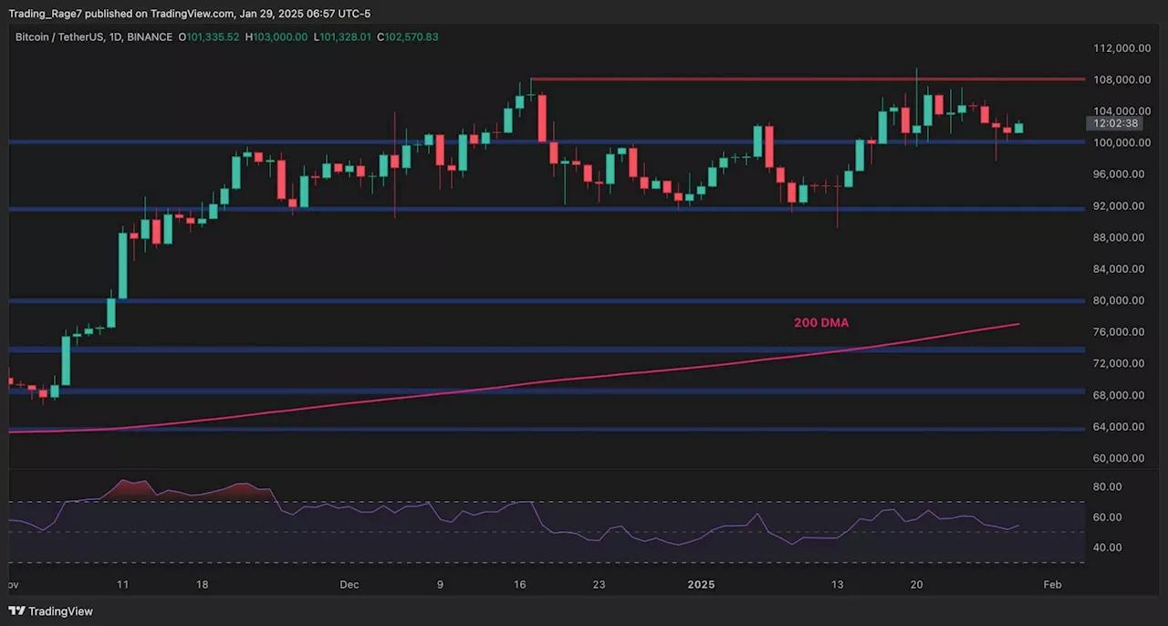 Bitcoin Consolidates Above $100K, Bullish Flag Pattern Hints at Further Rally