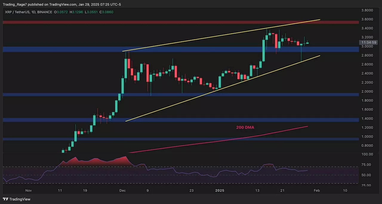 Ripple Price Rally: Bullish Breakout Potential?