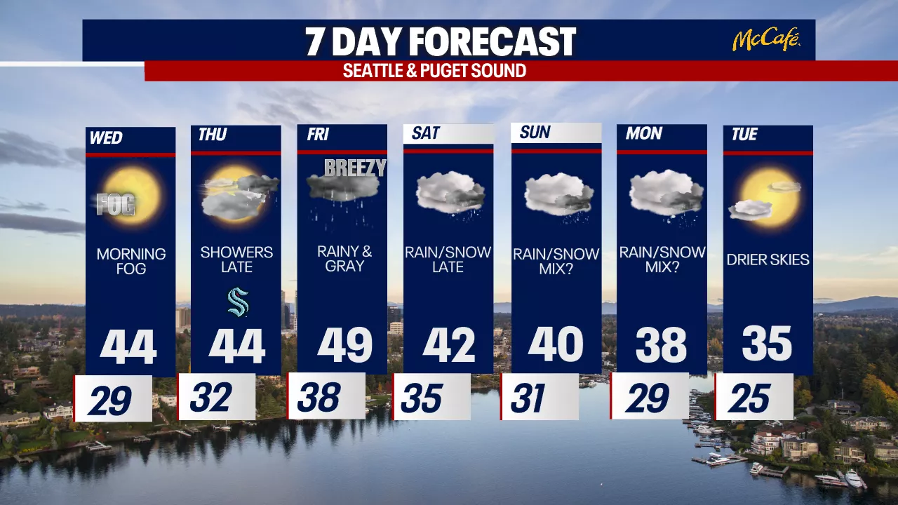 Wintry Mix Possible in Western Washington This Weekend