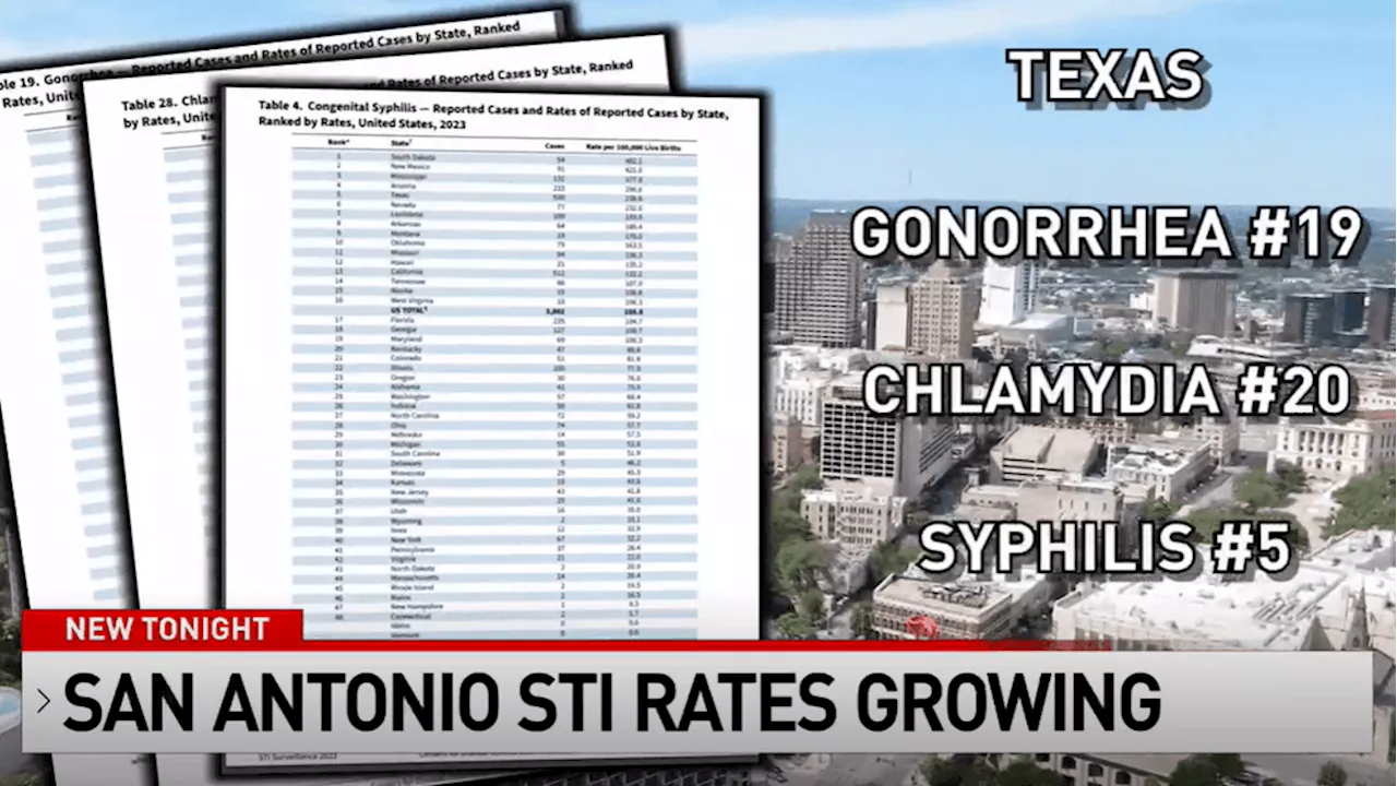 Addressing Rising STI Rates in San Antonio: Community Efforts Focus on Education and Accessibility