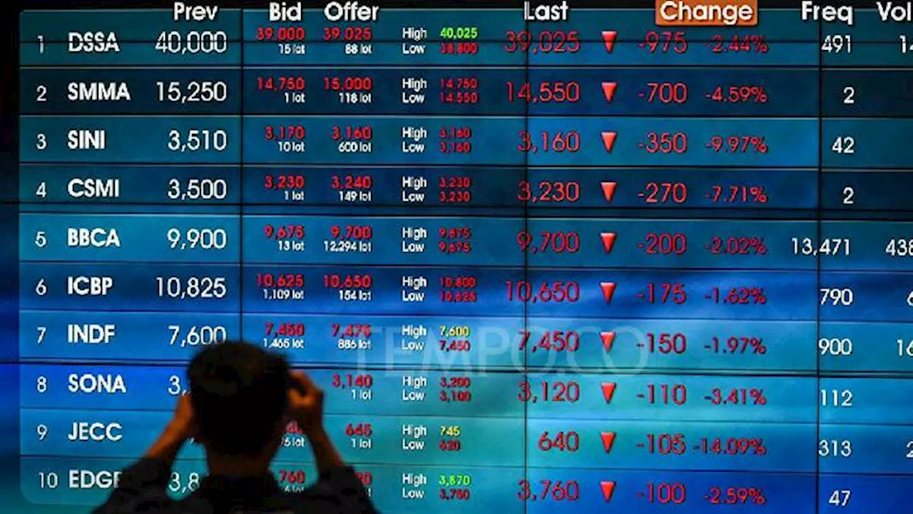 Bursa Efek Indonesia Buka Suspensi Saham PT Multi Medika Internasional Tbk.