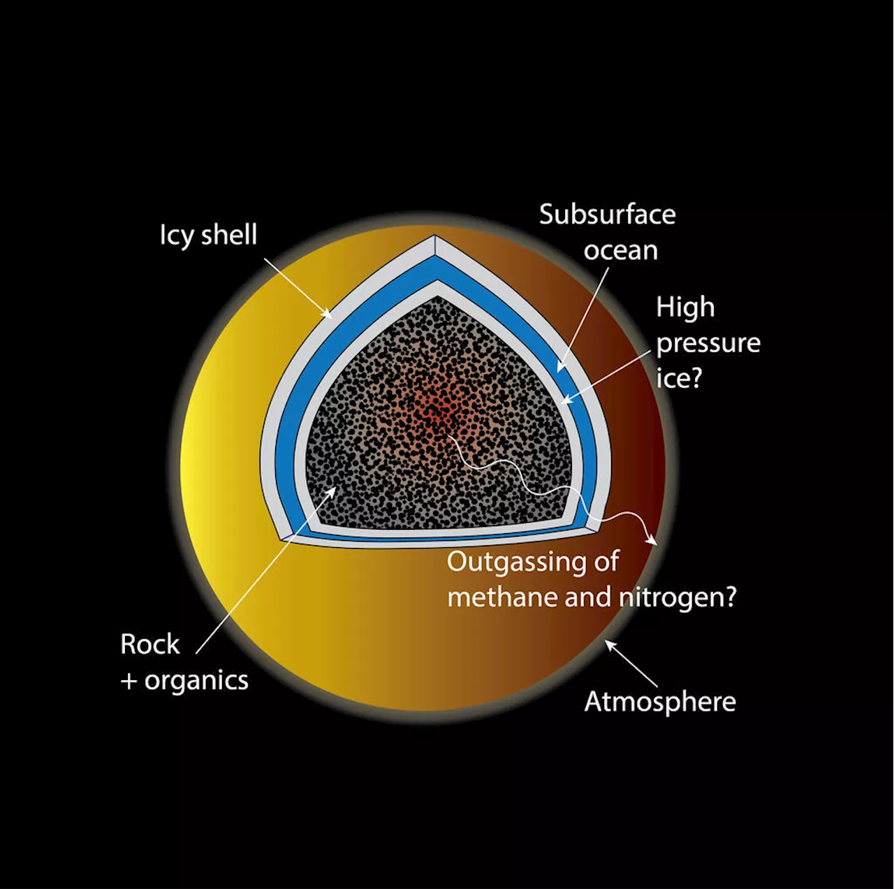 Saturn's Moon Titan: Unraveling the Mystery of Methane