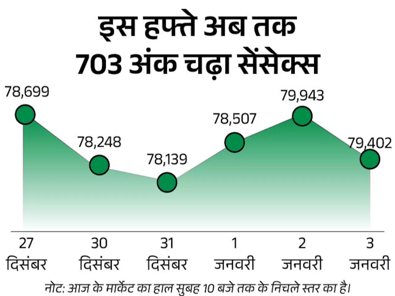 सेंसेक्स और निफ्टी में भारी गिरावट