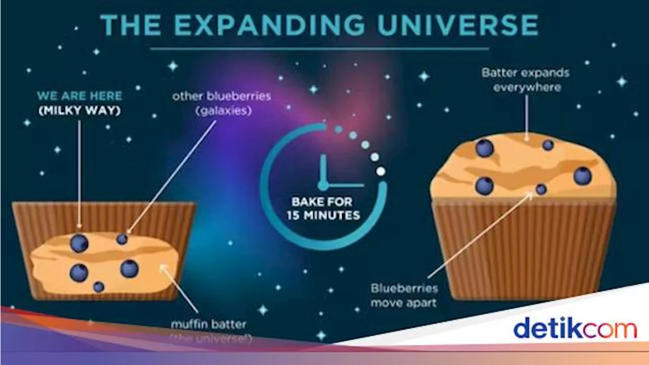 Analogi Kue untuk Menjelaskan Pengembangan Alam Semesta