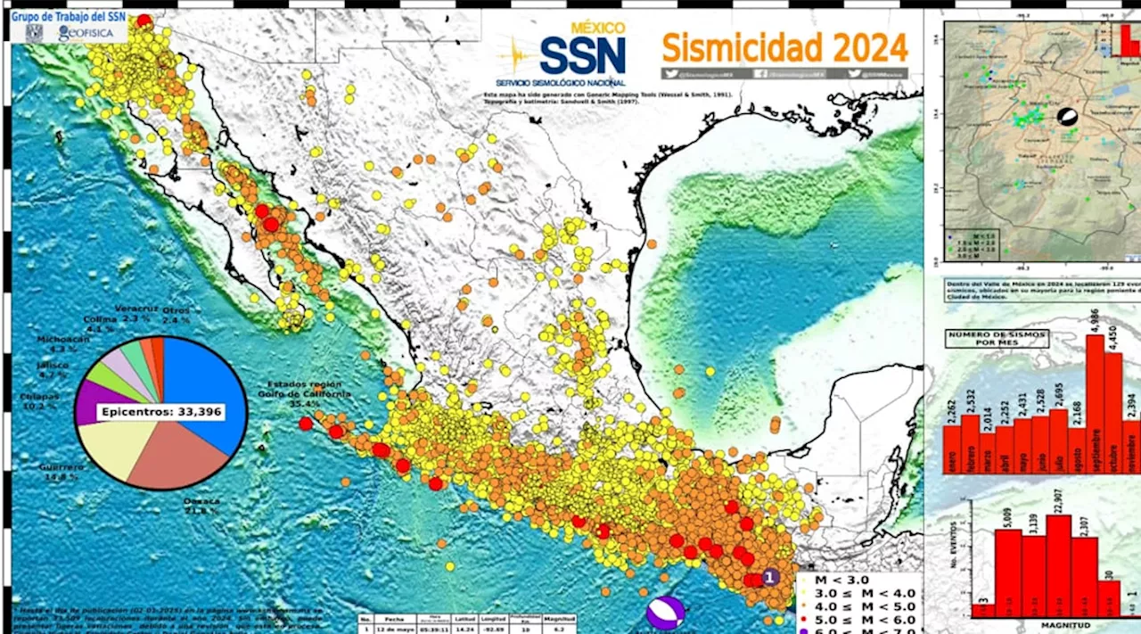 Mapean sismicidad en México; 2024 registró más de 33 mil temblores, 129 con epicentro en CDMX