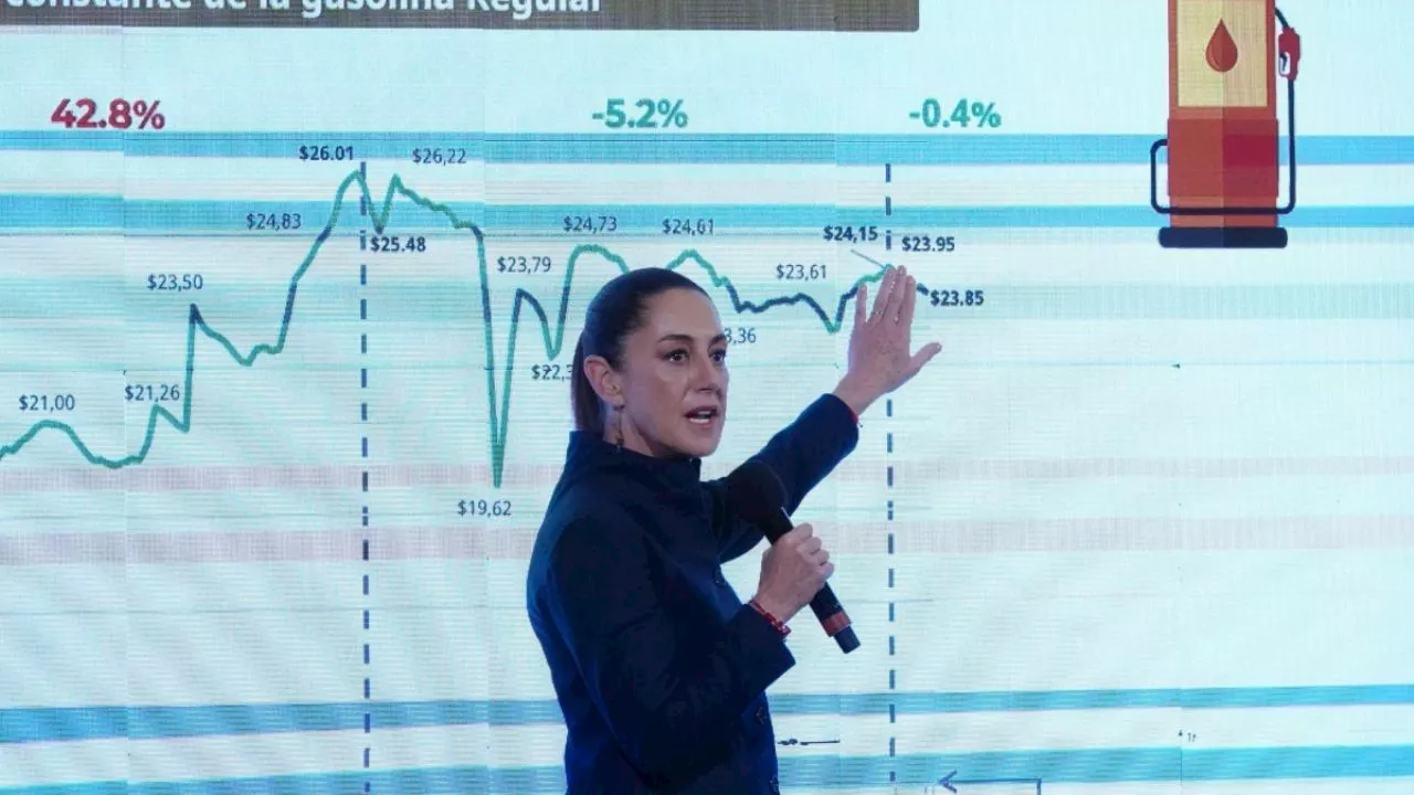 Sheinbaum Pardo: Precio de la Gasolina en México se Mantiene Establo