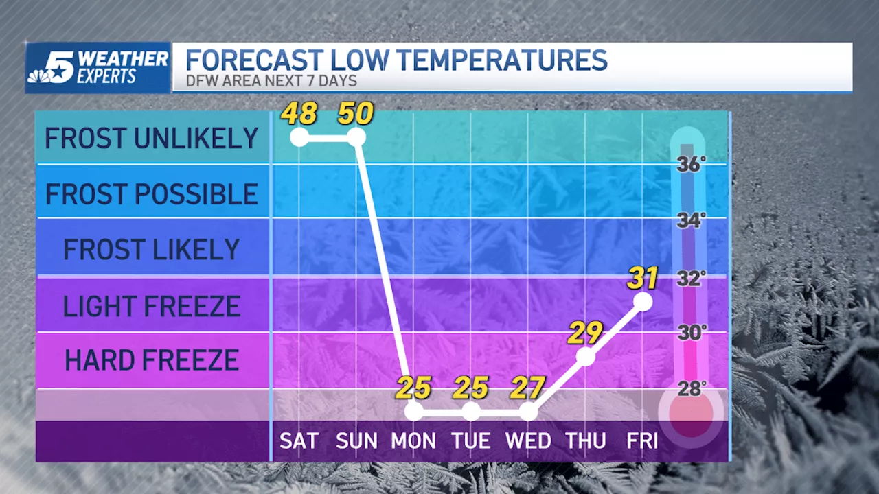 Arctic Cold Front Brings Dramatic Temperature Drop This Weekend