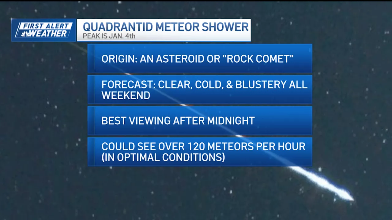 New England Weather Forecast: Windy Conditions, Snow Flurries, and the Eta Aquarids Meteor Shower