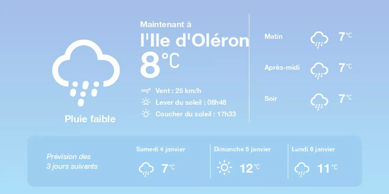 La météo à l'Ile d'Oléron du vendredi 3 janvier 2025