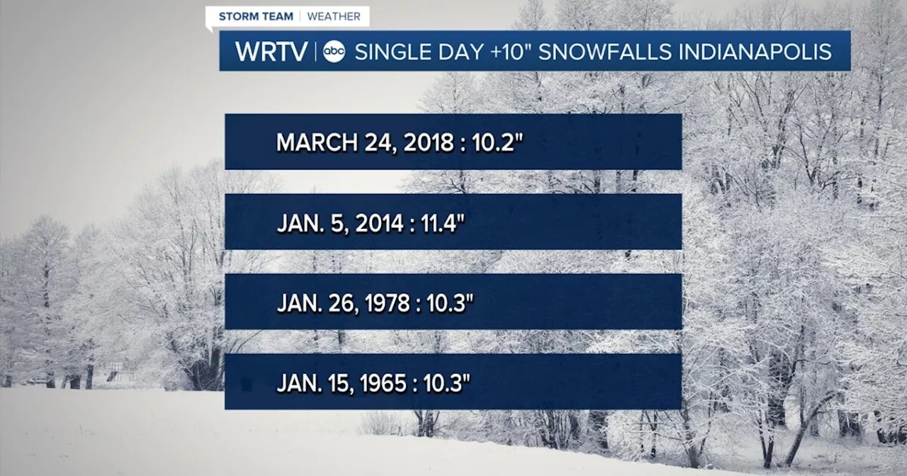 Central Indiana Braces for Significant Snowfall: A Look at Rare Double-Digit Snowfalls