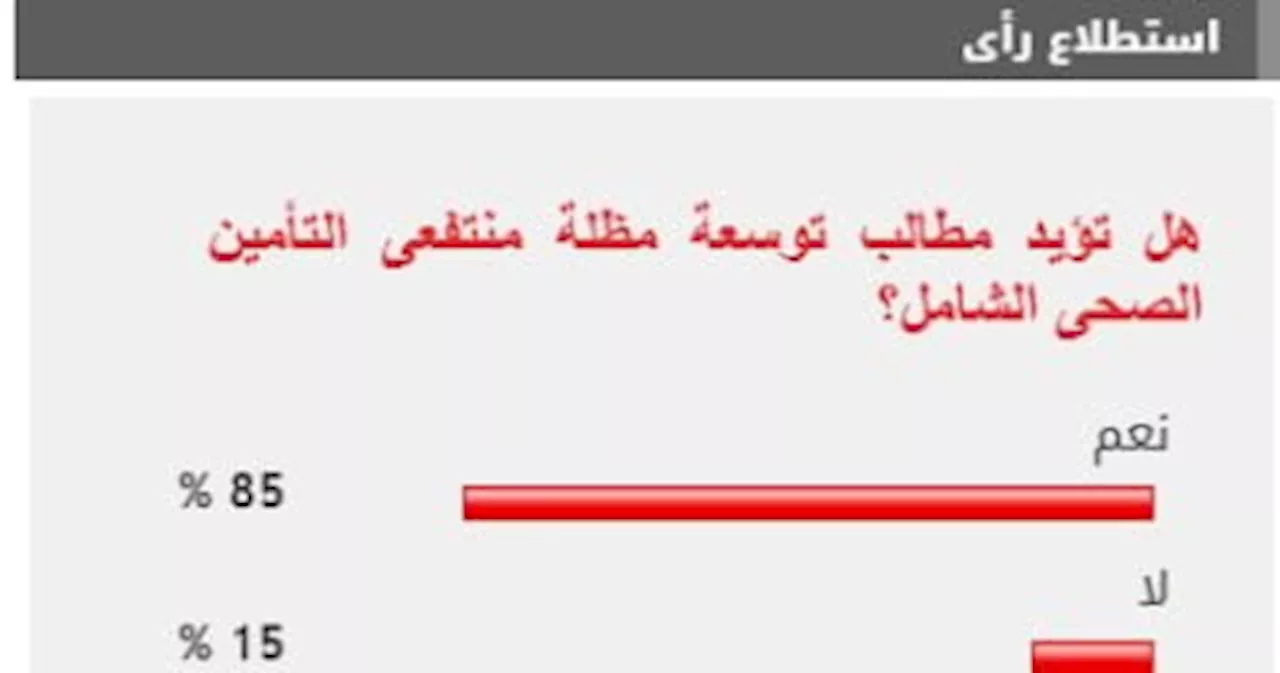 البحرين تؤيد توسعة مظلة التأمين الصحى الشامل