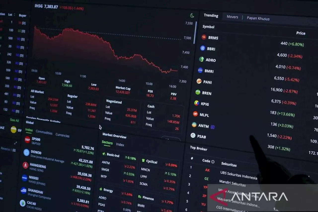 IHSG diprediksi mendatar seiring The Fed tahan suku bunga acuan