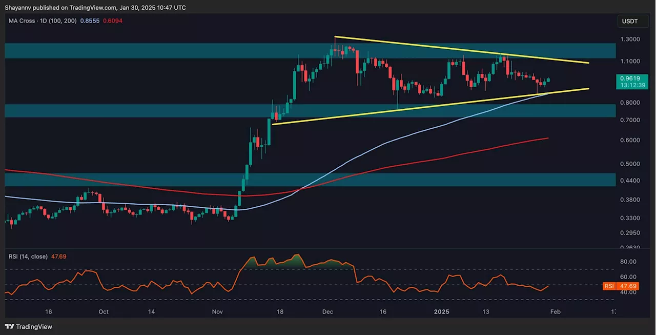 Cardano Consolidation Hints at Bullish Breakout