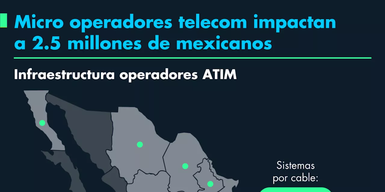 ATIM pide explotación temporal comercial de espectro en comunidades desprotegidas