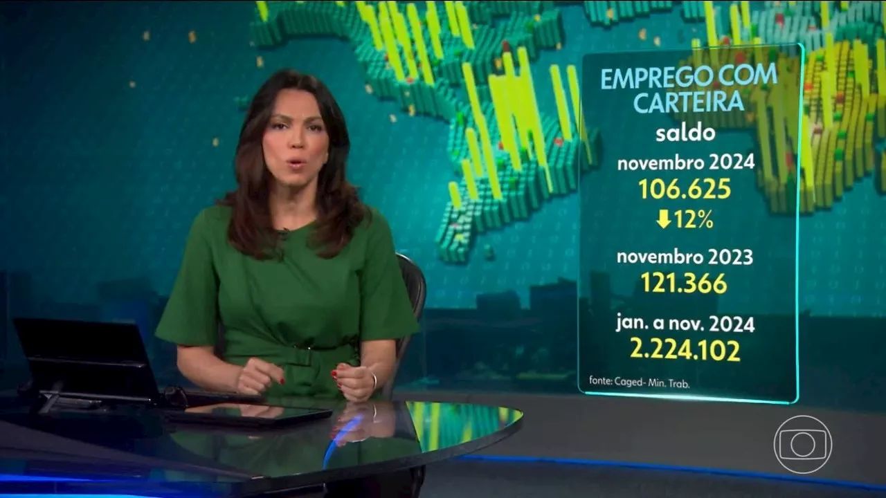 Brasil Gera 1,69 Milhão de Empregos com Carteira Assinada em 2024