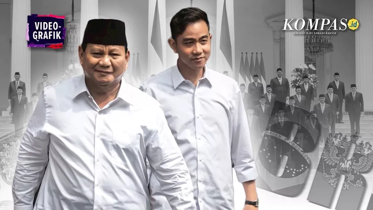 Keyakinan Publik Terhadap Program Kerja Prabowo-Gibran