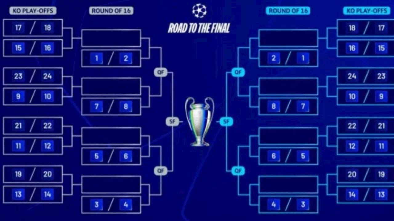 Sorteo Playoffs de la Champions League: fecha, hora y dónde verlo