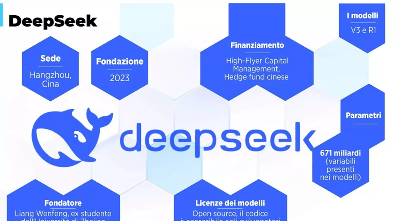 Il Garante blocca DeepSeek: limitazione del trattamento dei dati