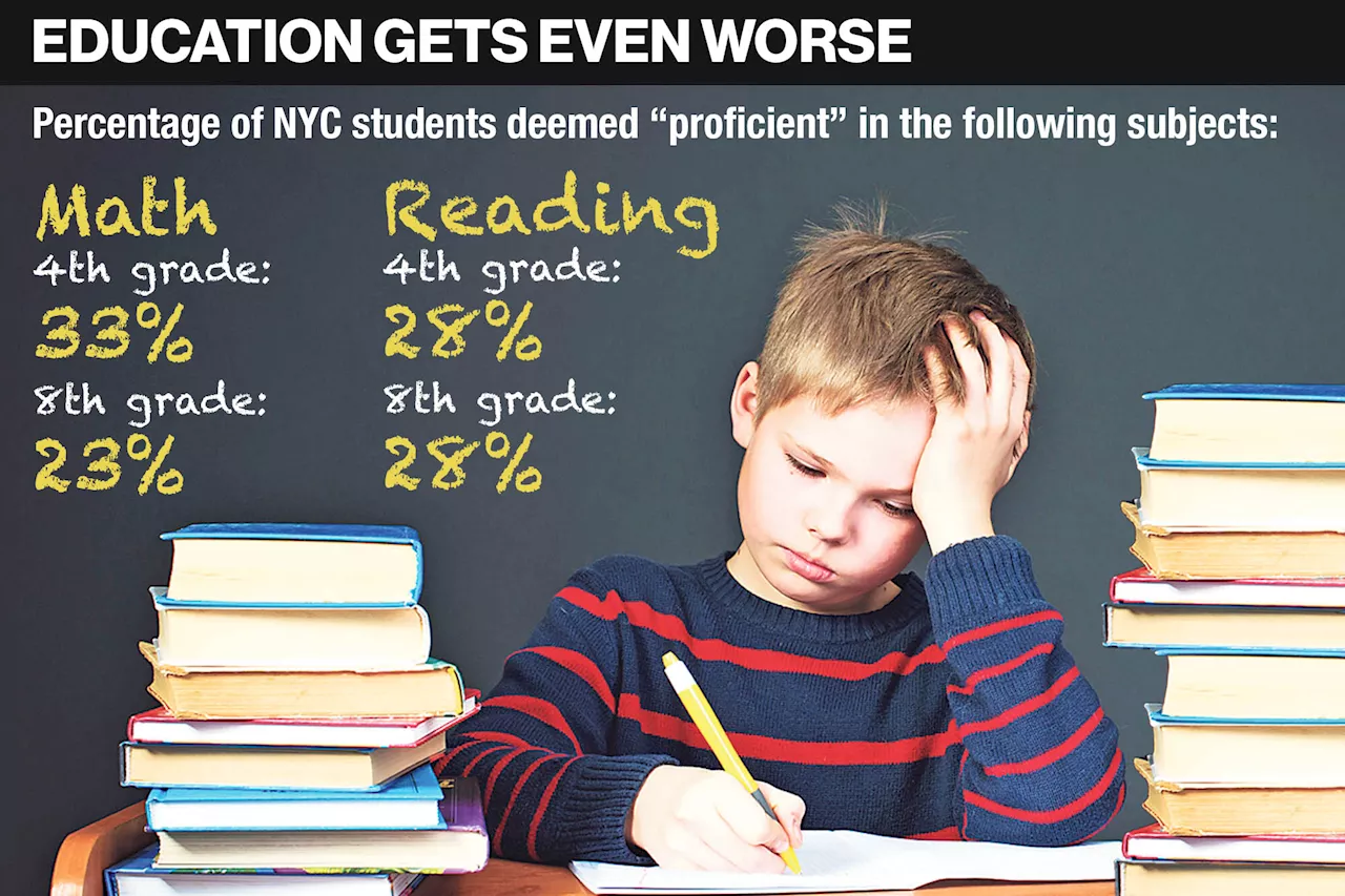 Only a third of NYC 4th graders deemed 'proficient' in math as Big Apple students lag behind state, national averages: test scores