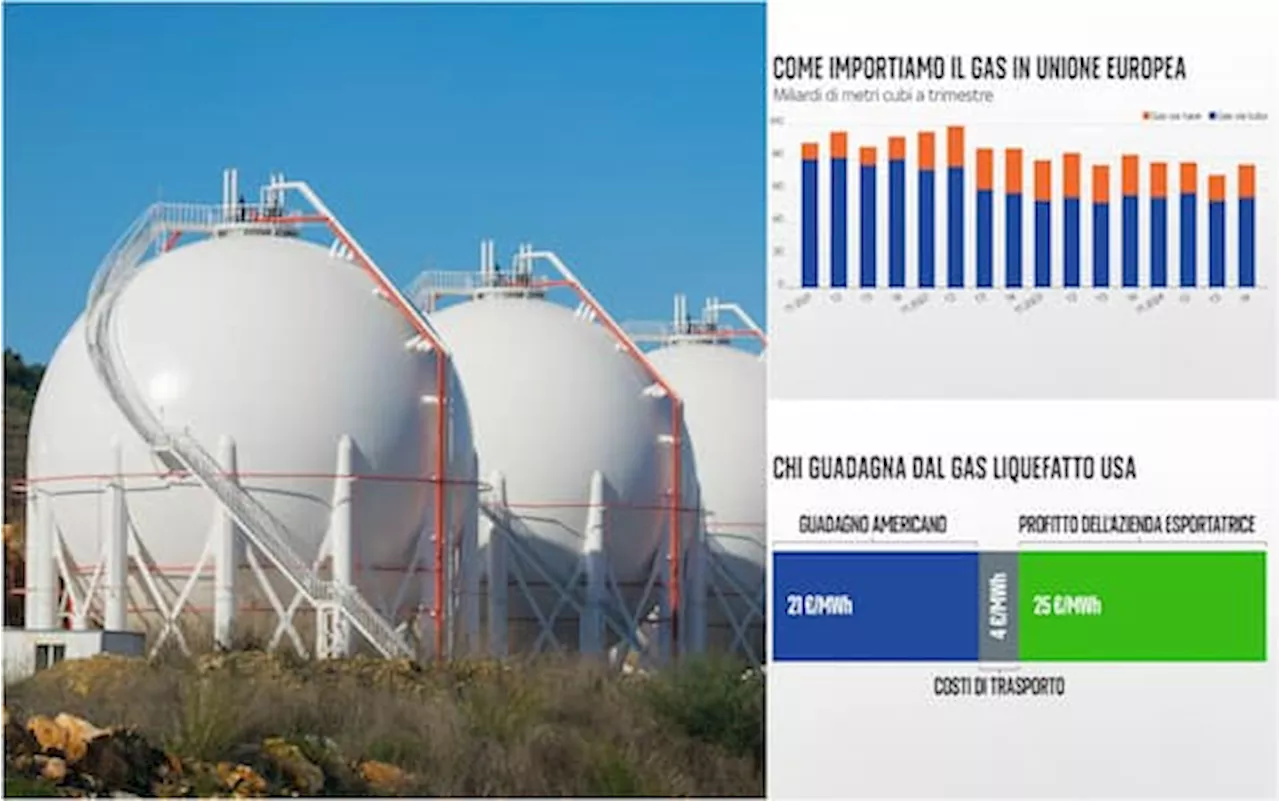 Dazi Trump e l'Europa: un patto energetico per evitare il conflitto commerciale