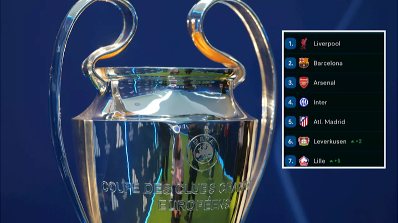 All Four English Teams Advance to Champions League Knockout Stages