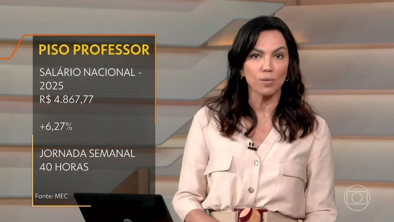 MEC Define Aumento de 6,27% no Piso Salarial dos Professores para 2025