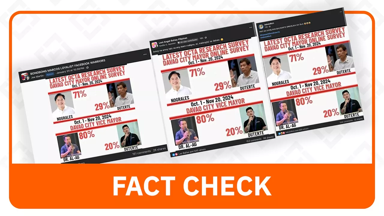 OCTA Research Denies Circulation of Fake Survey Results in Davao City