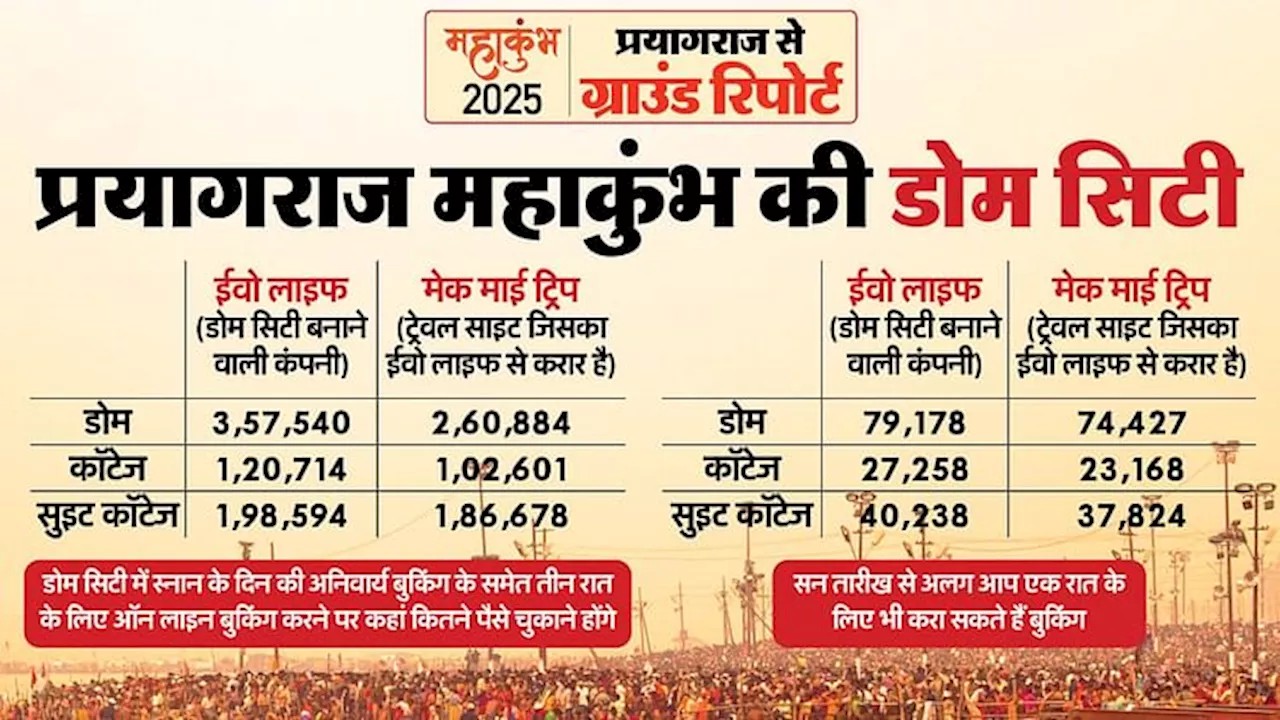 प्रयागराज महाकुंभ: डोम सिटी में बुकिंग के नियम